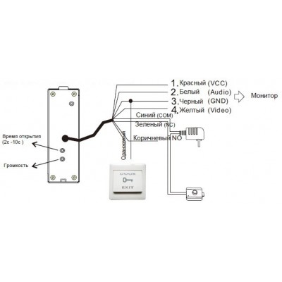 Вызывная панель домофона со встроенным считывателем карт EM-Marin SEVEN CP-7502F RFID white