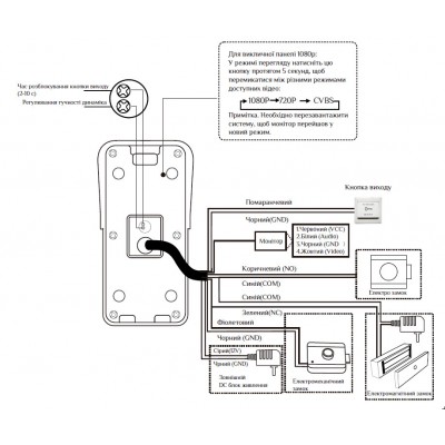 Вызывная панель домофона со встроенным контроллером SEVEN CP-7508 FHD silver