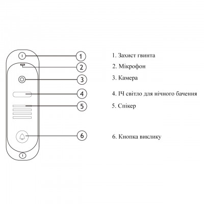 Вызывная панель домофона SEVEN CP-7501 FHD black Вызывная панель домофона SEVEN CP-7501 FHD black
