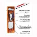 Пружина балансирующая (2816 - 3815 мм) Пружина балансирующая (2816 - 3815 мм)