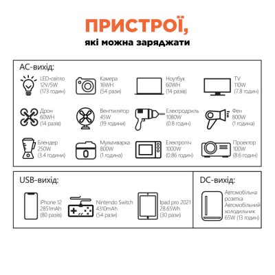 Портативный источник питания KPS-1200PX(PGH1000P-S) Kraft