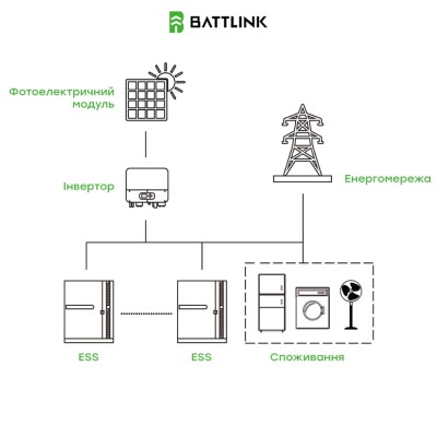 Система накопления энергии (ESS) "все-в-одном" Battlink BATT-HT-30K50 30kW/50kWh, 30 кВт, LifePo4 51.2 кВтч, IP55 Система накопления энергии (ESS) "все-в-одном" Battlink BATT-HT-30K50 30kW/50kWh, 30 кВт, LifePo4 51.2 кВтч, IP55