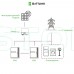 Система накопления энергии (ESS) "все-в-одном" Battlink BATT-HT-30K50 30kW/50kWh, 30 кВт, LifePo4 51.2 кВтч, IP55 Система накопления энергии (ESS) "все-в-одном" Battlink BATT-HT-30K50 30kW/50kWh, 30 кВт, LifePo4 51.2 кВтч, IP55