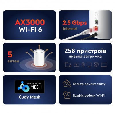 Маршрутизатор WiFi Mesh-система WiFi 6 2.5G Cudy M3000 V2.0 White (1-Pack) двухдиапазонный