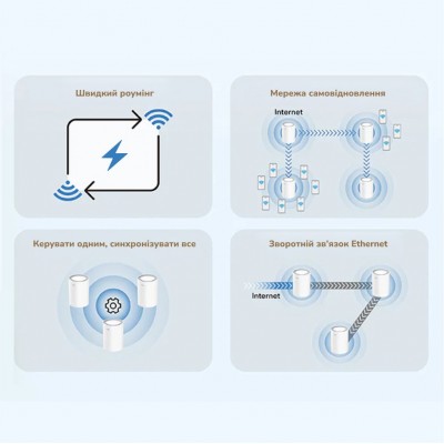 Маршрутизатор WiFi Mesh-система WiFi 6 2.5G Cudy M3000 V2.0 White (1-Pack) двухдиапазонный