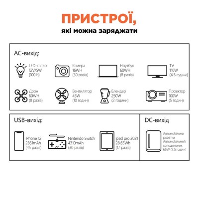 Портативный источник питания KPS-800PX(PGH500P-S) Kraft Портативный источник питания KPS-800PX(PGH500P-S) Kraft