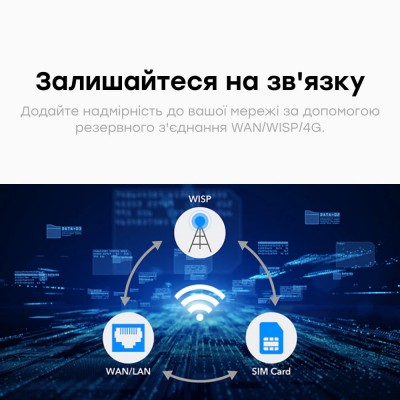 WiFi Mesh 4G LTE-маршрутизатор Cudy LT400 CAT4 N300 WiFi Mesh 4G LTE-маршрутизатор Cudy LT400 CAT4 N300